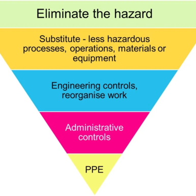 £400k fine after banksman crushed by a shovel loader on large waste and recycling site Image